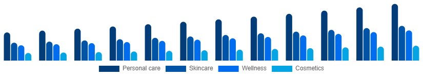 Egypt Facial and Body Care Market Application 2025-2033