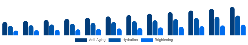 Egypt Facial Serum Market Skin Concern 2025-2033