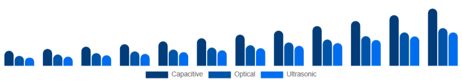 Egypt Fingerprint Scanner Market Technology 2025-2033