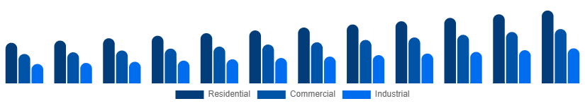 Egypt Fire Safety Equipment Market Application 2025-2033