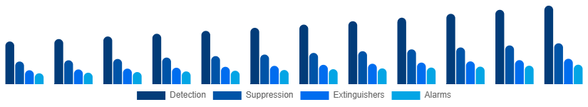 Egypt Fire Safety Equipment Market Solution 2025-2033