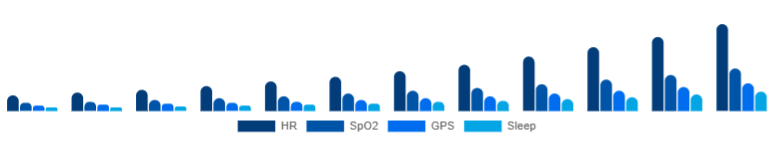 Egypt Fitness Trackers Market Features 2025-2033