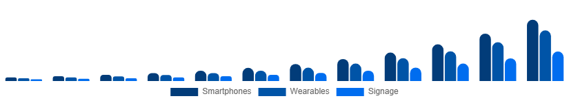 Egypt Flexible Display Market Application 2025-2033