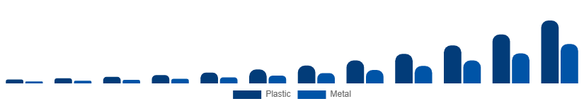 Egypt Flexible Display Market Substrate 2025-2033