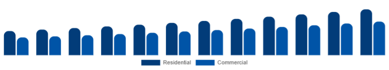 Egypt Floor Cleaning Equipment Market Application 2025-2033