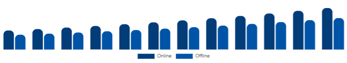 Egypt Functional Cosmetics Market Distribution Channel 2025-2033