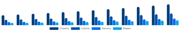 Egypt Functional Cosmetics Market Form 2025-2033