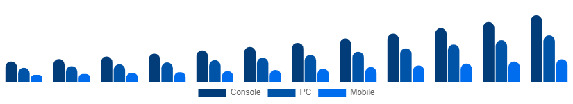 Egypt Gaming Gadgets Market Platform 2025-2033