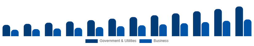 Egypt Geographic Information System Market Application 2025-2033