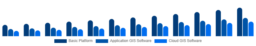 Egypt Geographic Information System Market Type 2025-2033