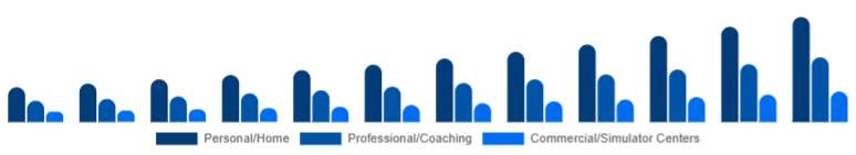 Egypt Golf Launch Monitor Market Use Case 2025-2033