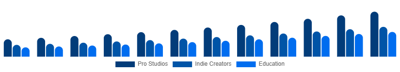 Egypt Green Screen Production Kit Market User 2025-2033