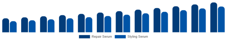Egypt Hair Serum Market Type 2025-2033