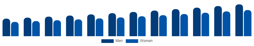 Egypt Hand Cream Market End User 2025-2033