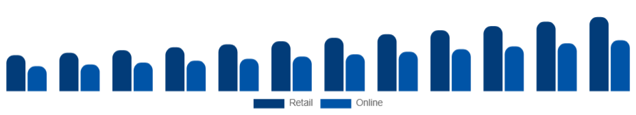 Egypt Hand Sanitizer Market Distribution 2025-2033