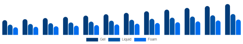 Egypt Hand Sanitizer Market Packaging 2025-2033