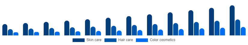 Egypt Herbal Beauty Products Market Category 2025-2033