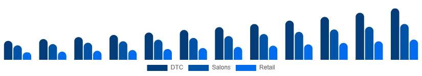 Egypt Herbal Beauty Products Market Channel 2025-2033