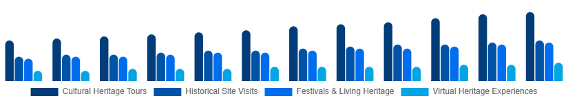 Egypt Heritage Tourism Market Type 2025-2033