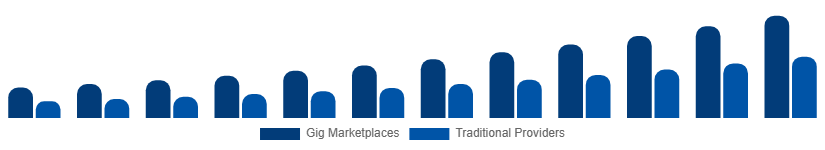 Egypt Home Services Market Delivery Model 2025-2033