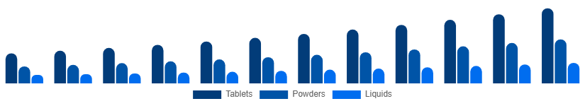 Egypt Immunity Health Supplements Market Route 2025-2033