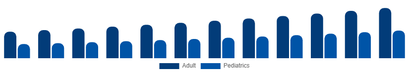 Egypt Incontinence Products Market End-user 2025-2033
