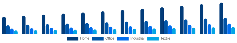 Egypt Inkjet Printers Market Type 2025-2033