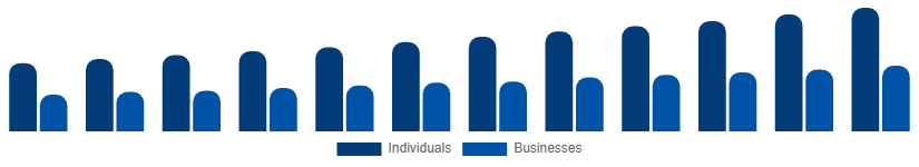 Egypt Interior Design Services Market End-user 2025-2033