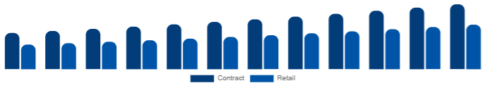Egypt K-12 Furniture Market Procurement 2025-2033