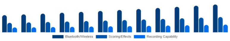 Egypt Karaoke System Market Feature Set 2025-2033