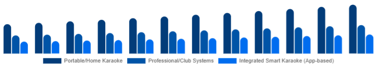 Egypt Karaoke System Market Product Type 2025-2033
