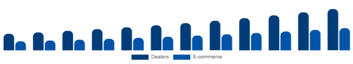 Egypt Keyboard Synthesizers Market Channel 2025-2033