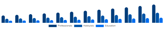 Egypt Keyboard Synthesizers Market End-user 2025-2033