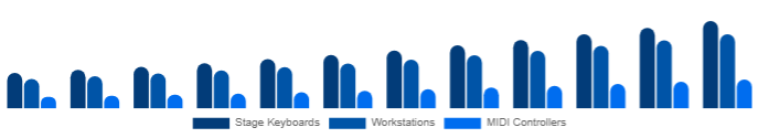 Egypt Keyboard Synthesizers Market Form Factor 2025-2033