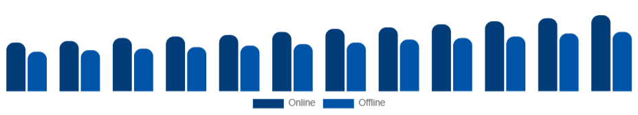 Egypt Kitchenware Market Distribution Channel 2025-2033