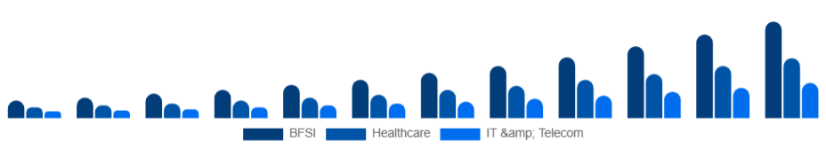 Egypt Knowledge Process Outsourcing Market Industry 2025-2033