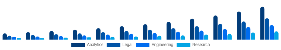 Egypt Knowledge Process Outsourcing Market Service 2025-2033
