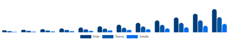 Egypt Language Learning Games Market Age 2025-2033