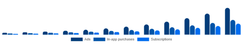 Egypt Language Learning Games Market Monetization 2025-2033