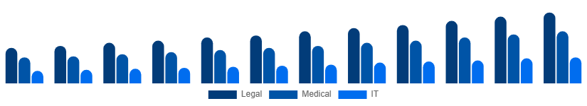 Egypt Language Services Market Industry 2025-2033