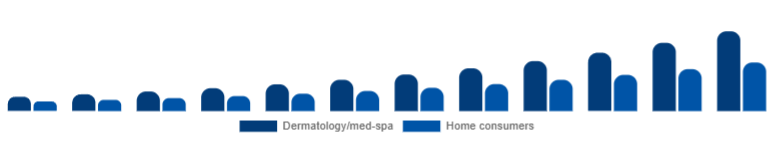 Egypt Laser Hair Removal Device Market End-user 2025-2033