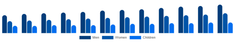 Egypt Leather Footwear Market Gender 2025-2033
