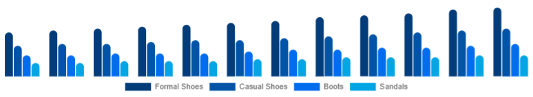 Egypt Leather Footwear Market Product Category 2025-2033
