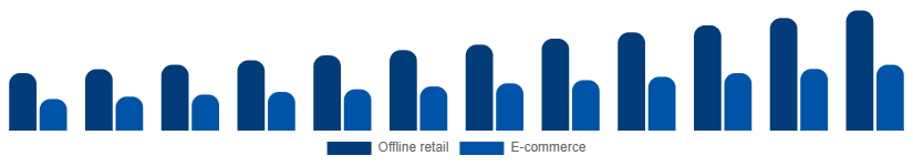 Egypt Leather Goods Market Channel 2025-2033
