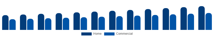 Egypt Liquid Hand Soap Market End Use 2025-2033