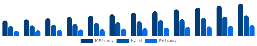 Egypt Luxury Car Market Propulsion 2025-2033