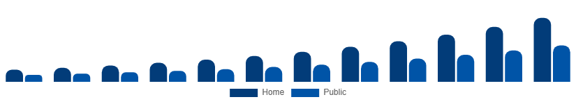 Egypt Luxury EV Market Charging Ecosystem 2025-2033