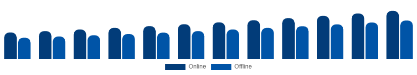 Egypt Luxury Perfume Market Distribution Channel 2025-2033