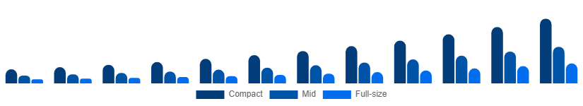Egypt Luxury SUV Market Size 2025-2033