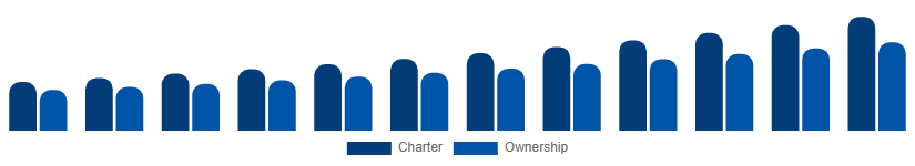 Egypt Luxury Yacht Market Service 2025-2033